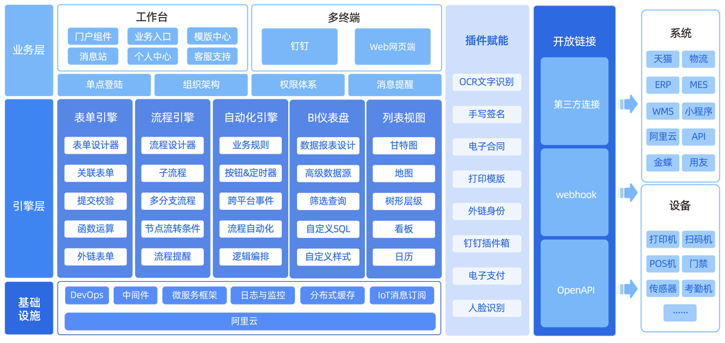 TG框架V7.1截图3