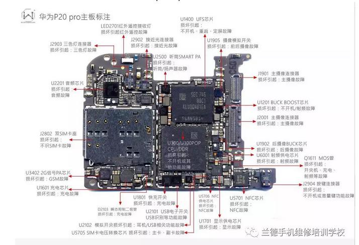 华为p20各个孔图解说明