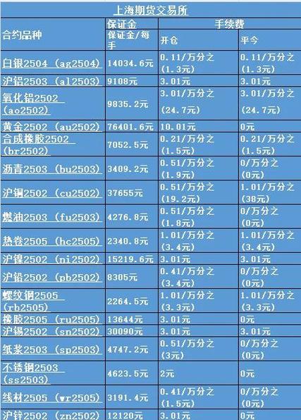 期货交易手续费怎么计算