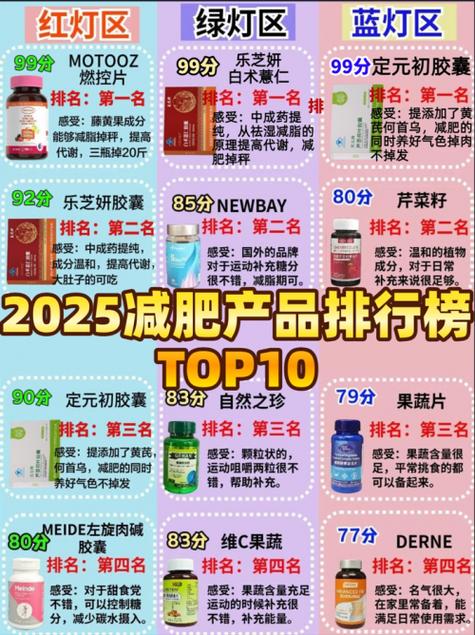 减肥药哪个牌子最安全