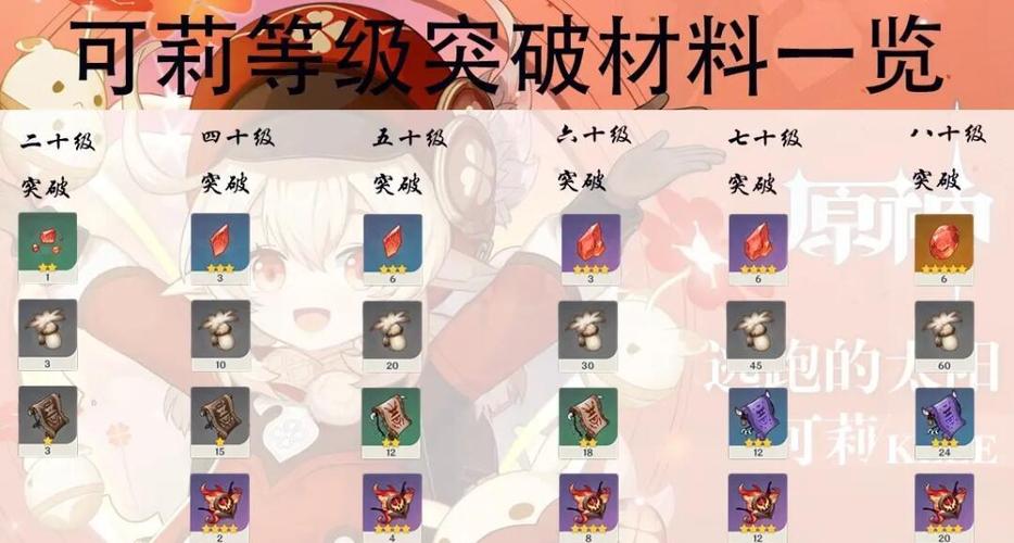 原神45级突破任务三过不去呀