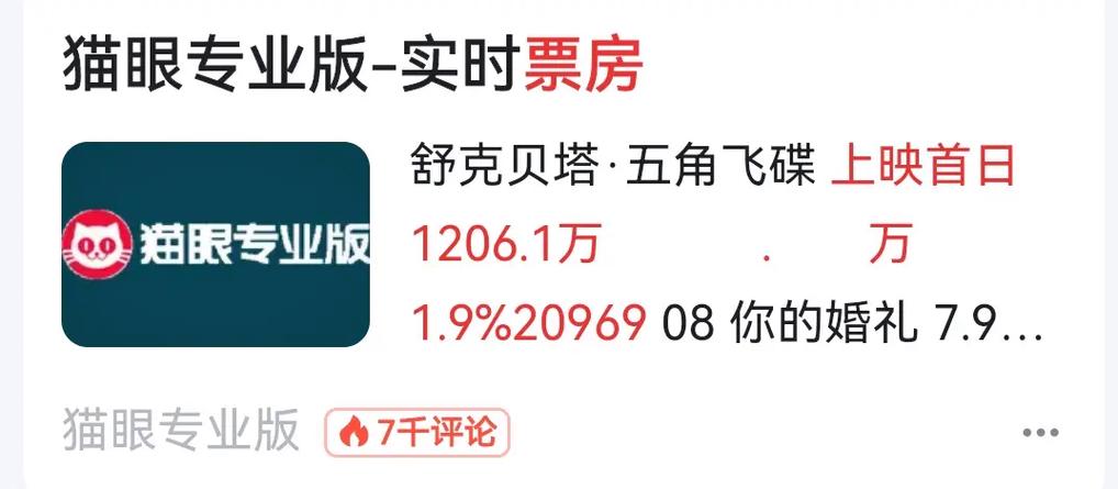 猫眼专业版-实时票房官方截图2