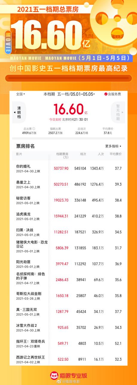 猫眼专业版-实时票房官方截图3