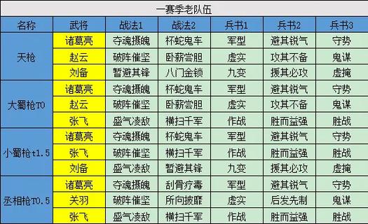 三国志战略版新赛季武将使用时间