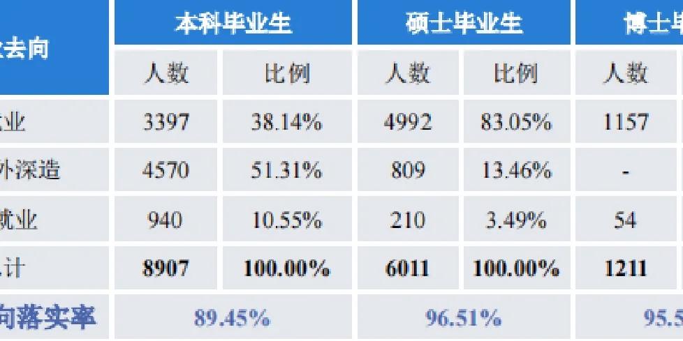 博士一年挣多少钱