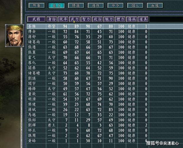 三国志11武将搭配名单