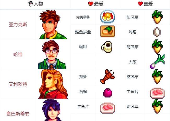 星露谷物语刷好感