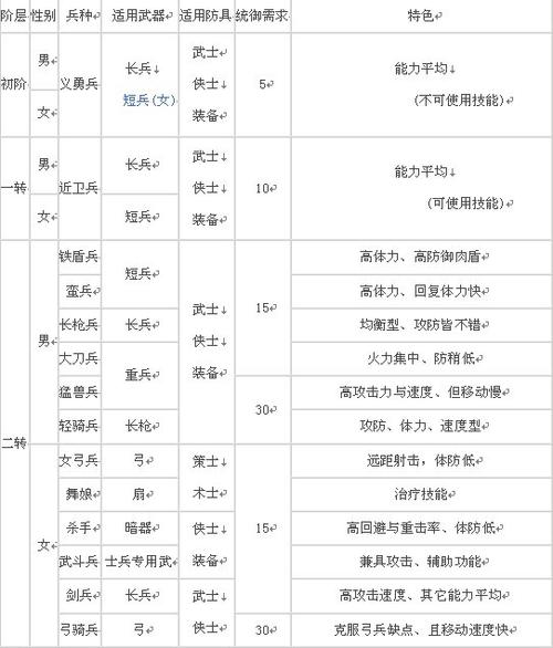 三国群英传官职技能截图2