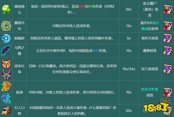 死亡细胞特殊能力图鉴
