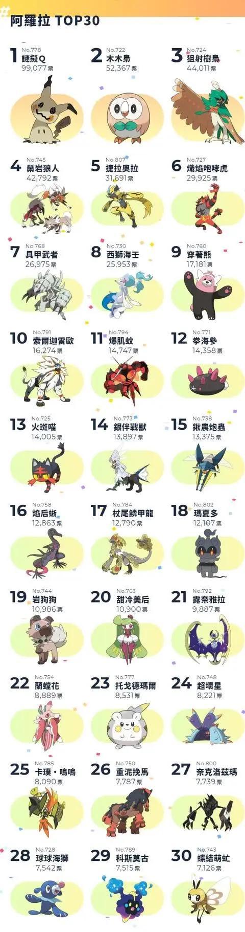 宠物小精灵官方最强排名