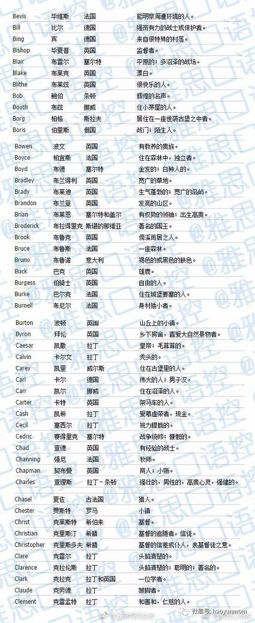 帅气的名字 帅气的名字