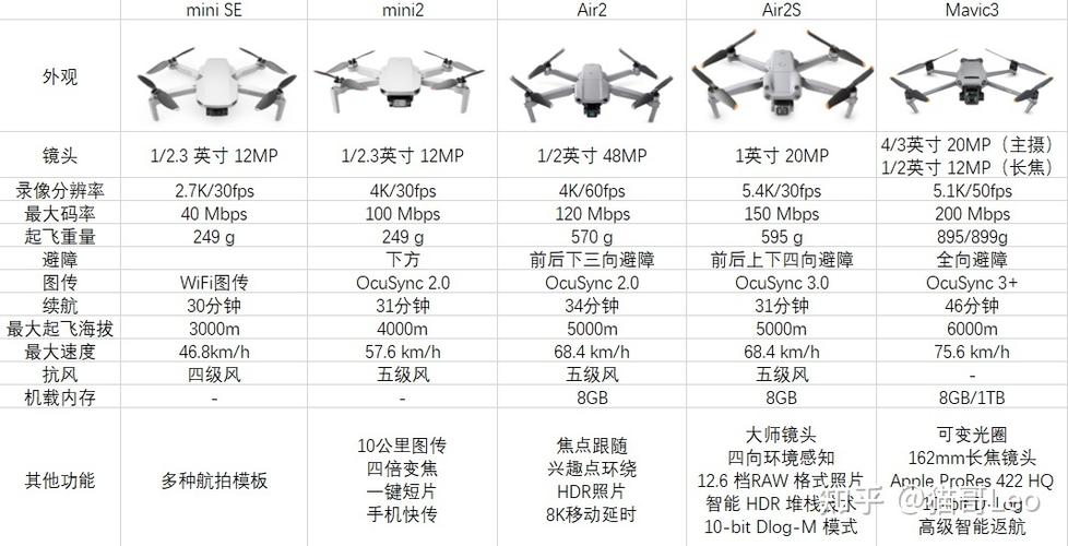大疆air2详细参数
