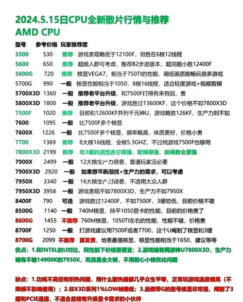 csgo吃显卡还是cpu