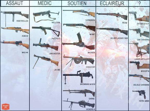 战地5所有武器全解锁