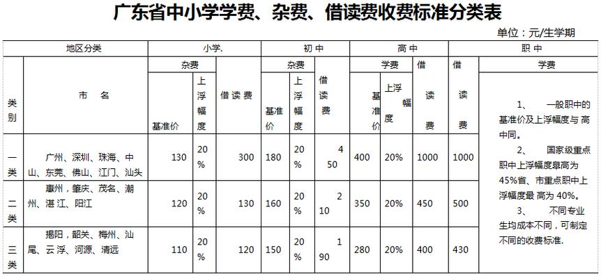 义务教育收费标准