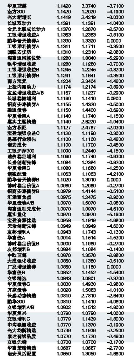 基金净值估算