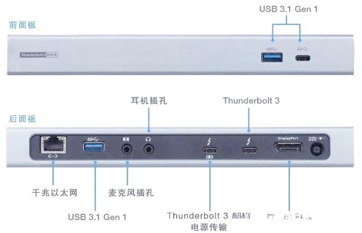 u盘插口大小都一样吗