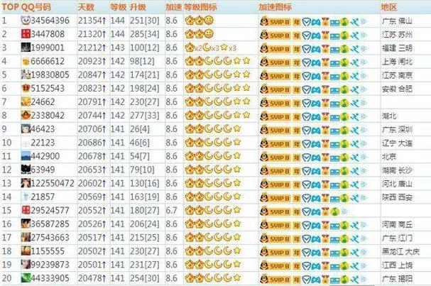 永停144级最建议几级