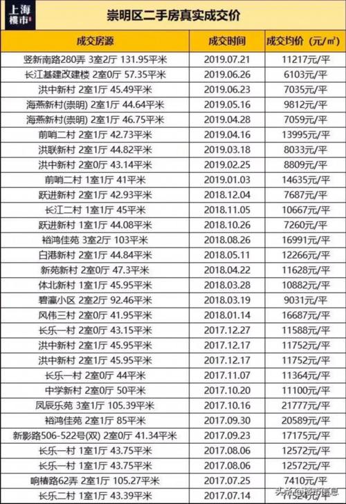 上海崇明岛房价