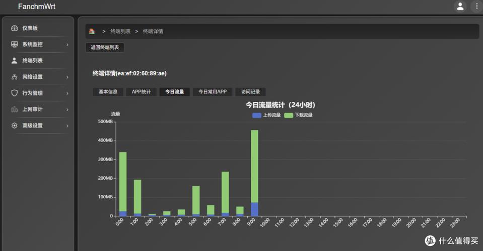 openwrt上网行为控制