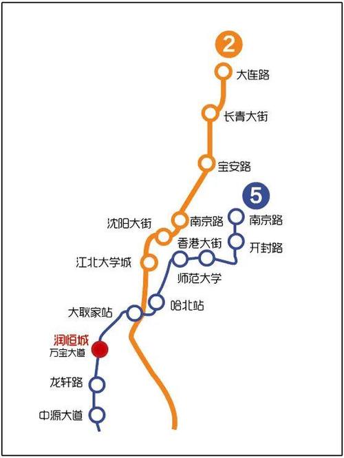 哈尔滨地铁站点线路图