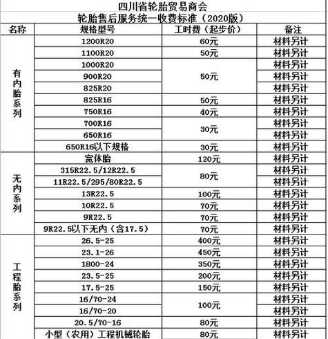 玲珑轮胎价格表一览表截图3
