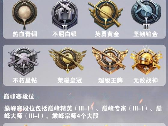 刺激战场段位排名顺序