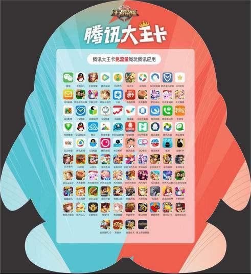 腾讯大王卡升级