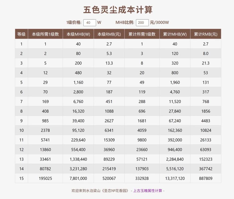 赛尔号精灵计算器能力值计算