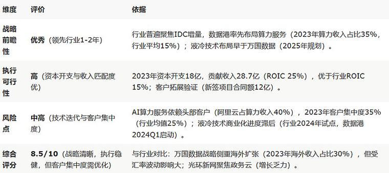 数据港2026目标价是多少