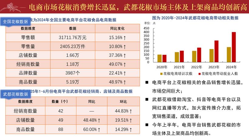 花椒提现比例是多少