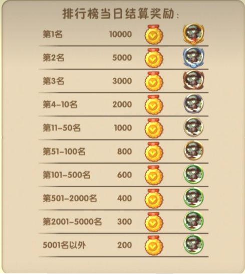 植物大战僵尸2无尽币