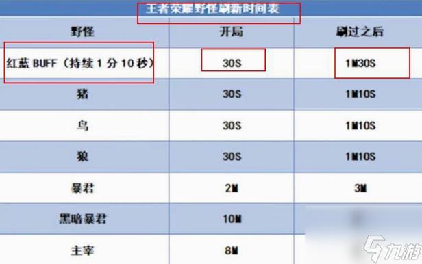 王者荣耀红蓝buff怎么用截图2