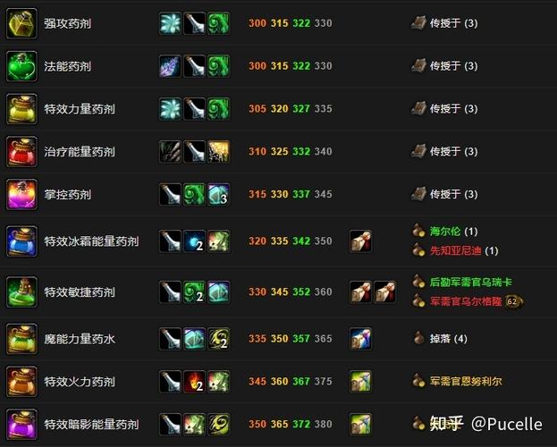 魔兽世界怀旧服治疗吃什么药剂