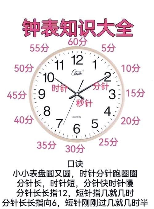 手表计分表盘的功能