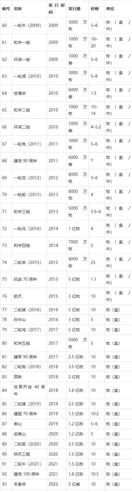 2026旧币回收价目表