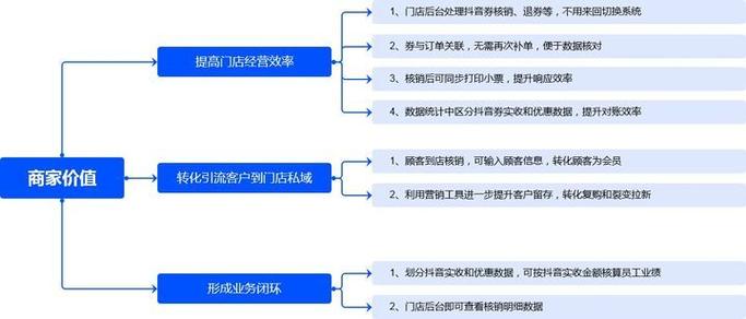 怎么上抖音团购