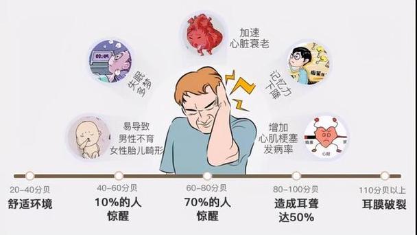 低频对人体的影响