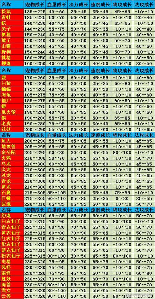 问道宝宝排行最新排名