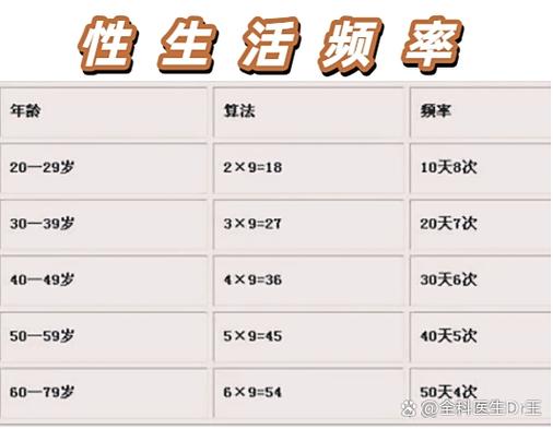 男人40时间短次数少