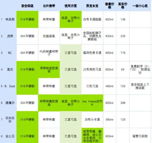 保温杯盖子显示温度是什么原理截图1