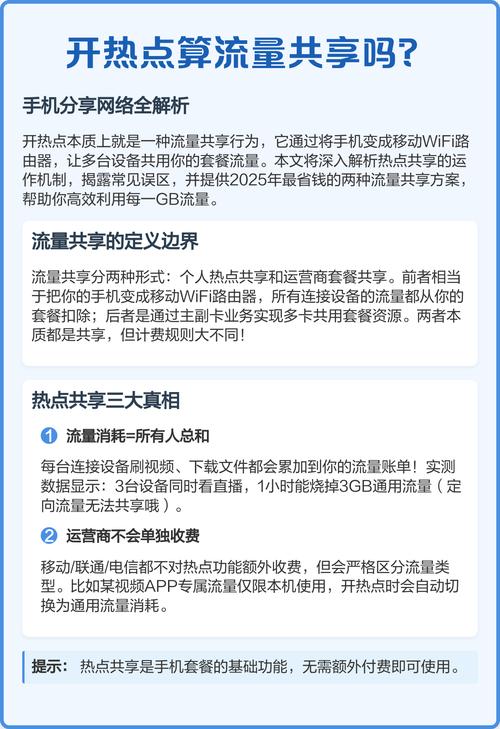 手机分享热点费流量吗