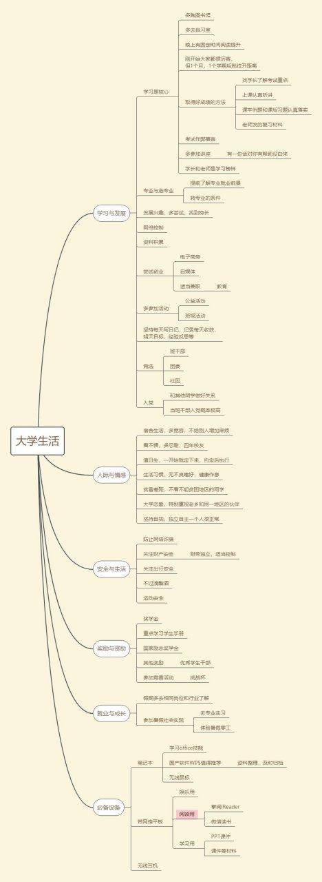 我的大学生活攻略