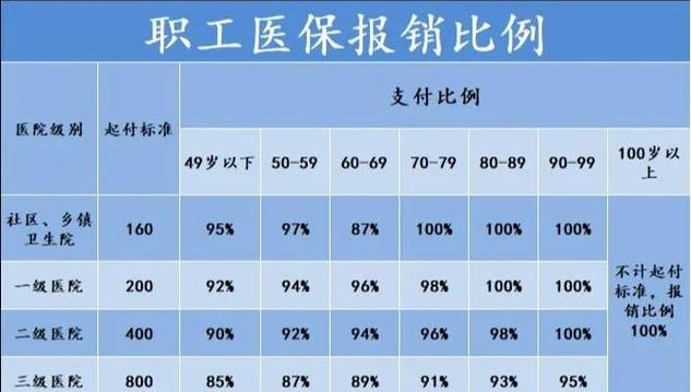 南昌师范学院医保报销范围