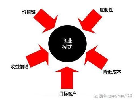 oppo设置老年模式