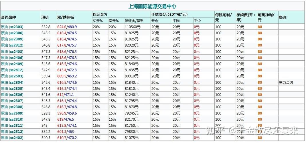 做合约有赚钱的吗