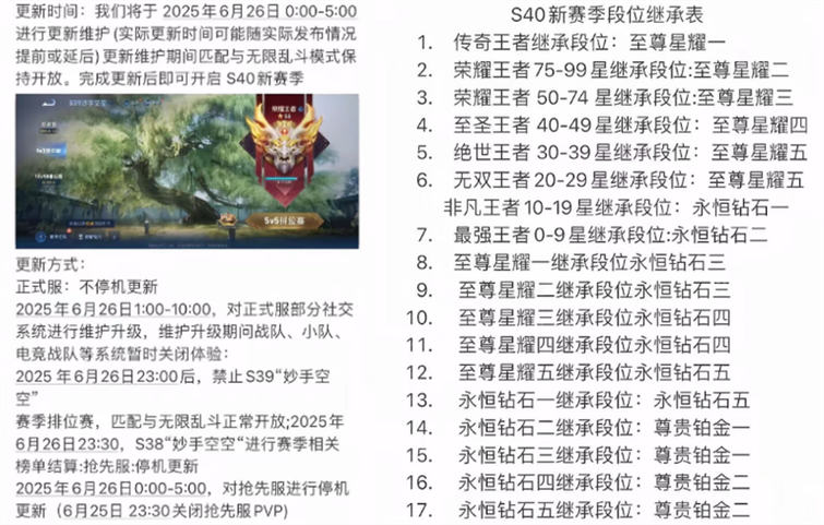 王者打到50星后还会不会掉星