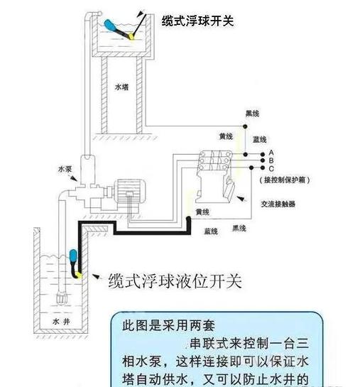 浮球阀的正确安装方法视频