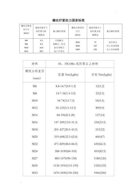 螺丝扭力国标GB3098