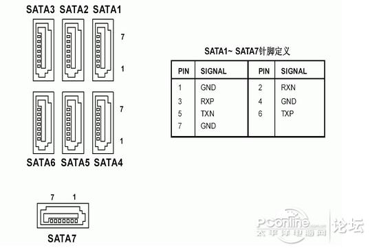 sata接口硬盘图解供电